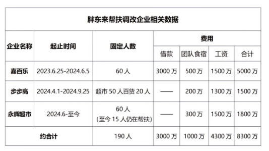 第510页