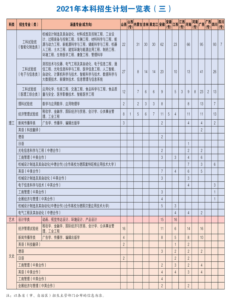 热点生活 第48页