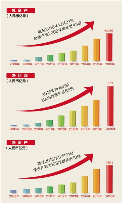 最新资讯 第20页